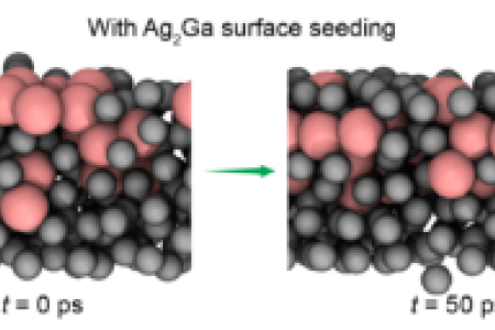 Liquid Metals, Surface Patterns, and the possibility of accessing a wider range of nanomaterials