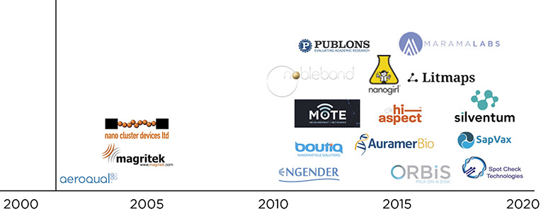 spinouts2019